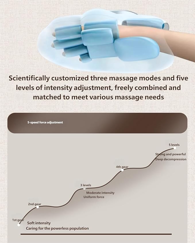 MomHug™3-in-1 Hand Massager - Natural Hand Pain Relief